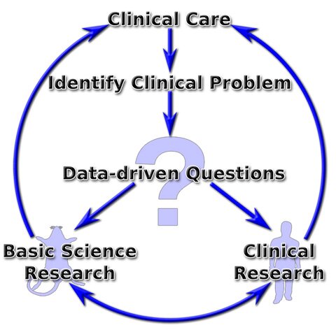 Research-Cycle1sm