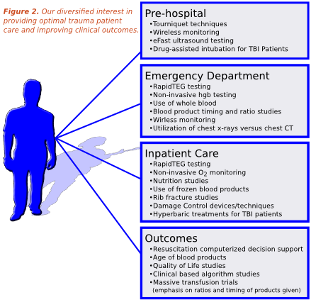 research-figure2-white